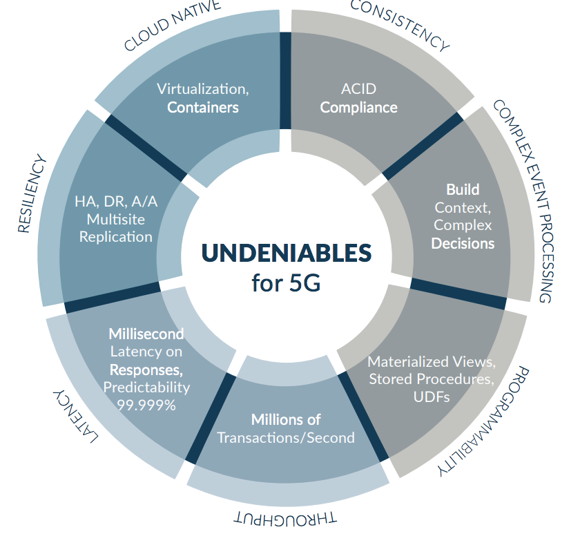 5G IT requirements