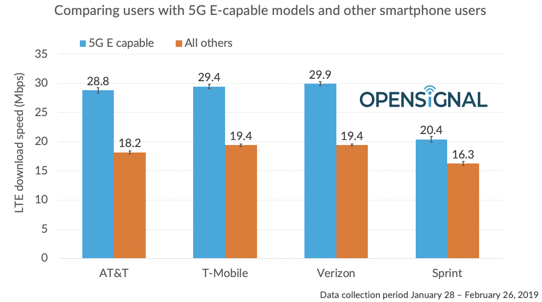 '5GE' is good -- but it's not 5G