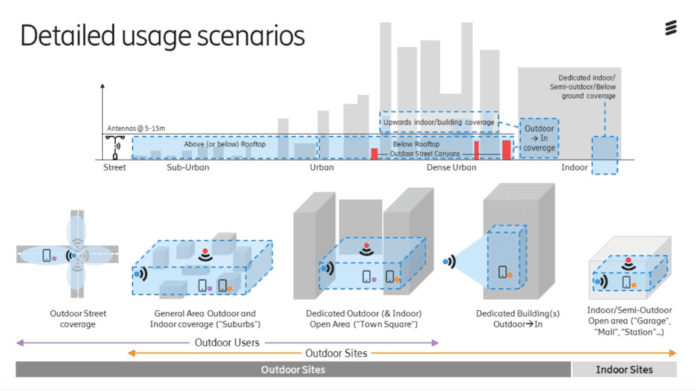 ericsson network densification