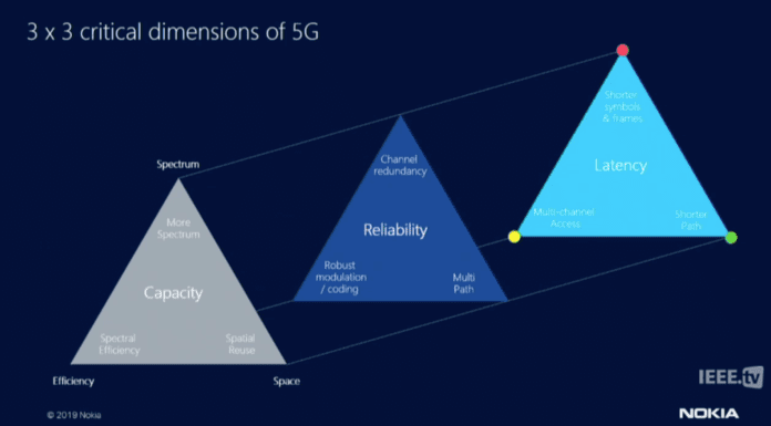 nokia 6G 5G