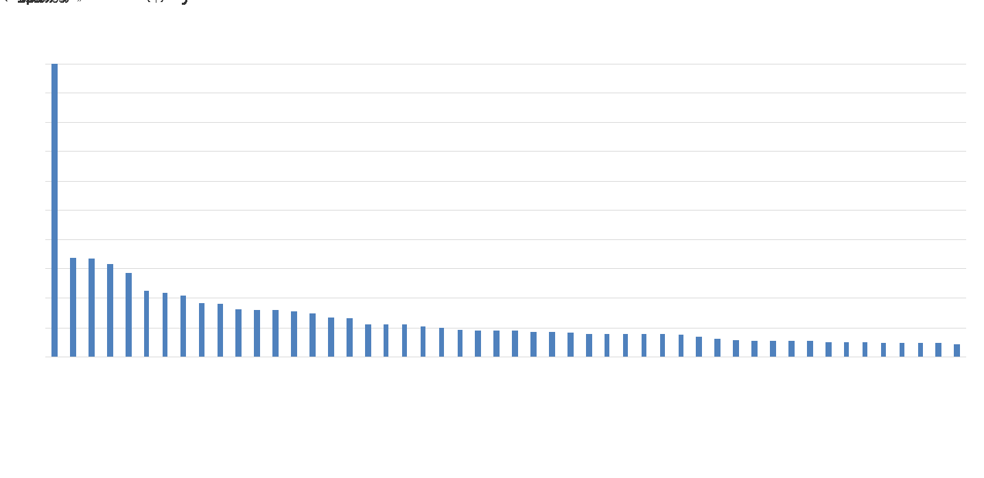 CBRS PAL spectrum--Will it be cheap enough (Analyst Angle)