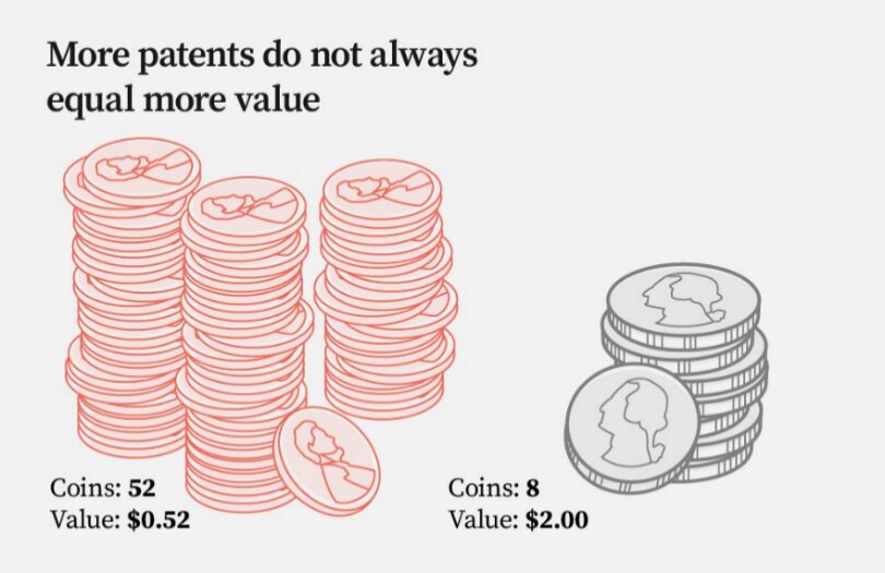 Demystifying cellular patents and licensing Part 3: All patents are not created equal (Analyst Angle)