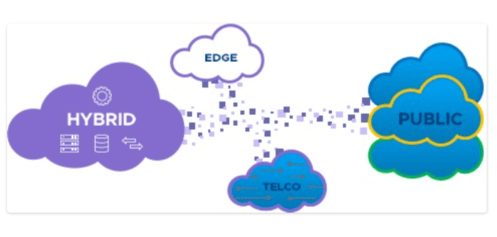 vmware cloud edge 5G