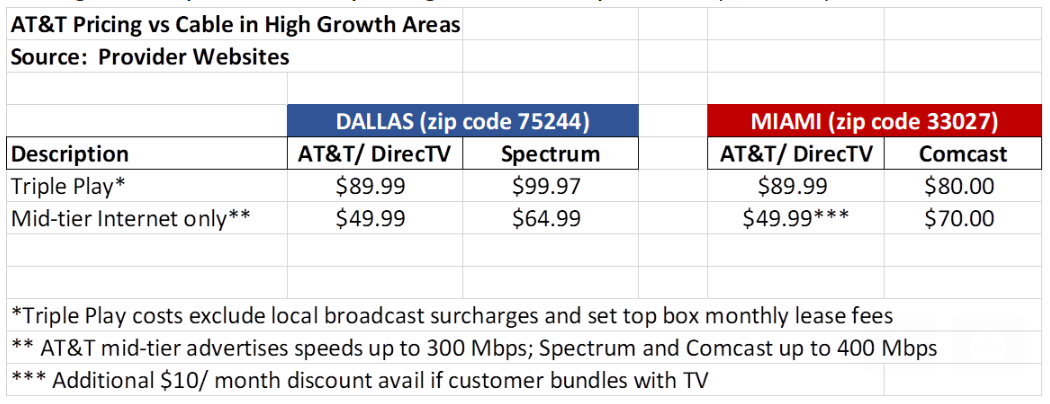 The Sunday Brief: What matters in wireline – Enterprise expense management and extinction