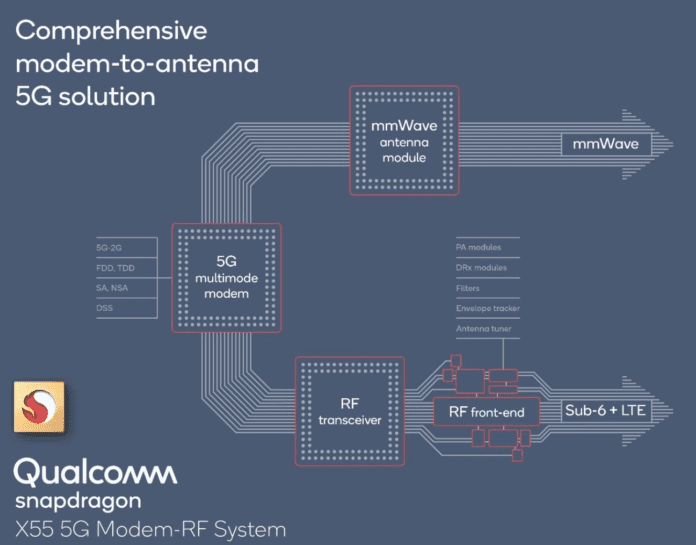 modem-rf system qualcomm