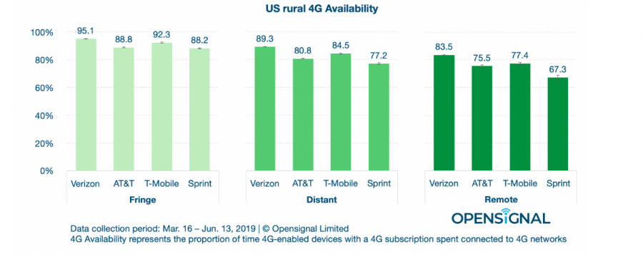 Test and Measurement: Quantifying the rural digital divide in mobile