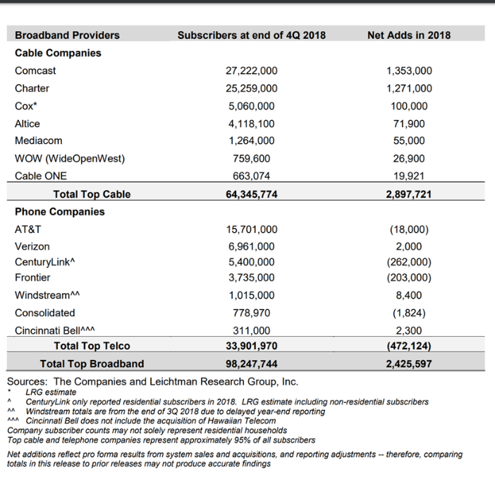 The Sunday Brief: What matters in wireline – Enterprise expense management and extinction