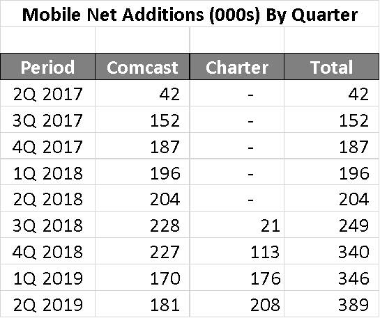 The Sunday Brief: Third quarter earnings--what could dislodge wireless?