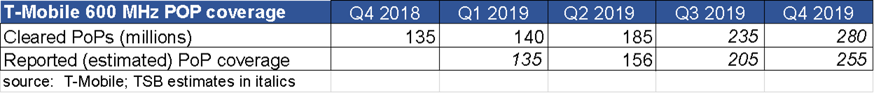 The Sunday Brief: Third quarter earnings--what could dislodge wireless?