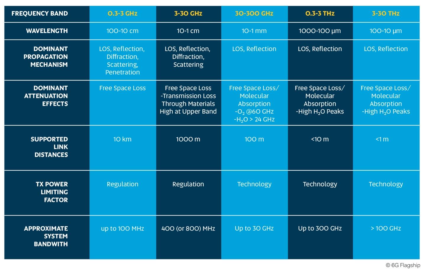 6G preview: RF front-end is key to unlocking 1 Tbps wireless service (Reader Forum)