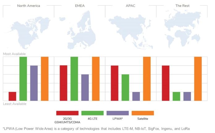 LTE-M NB-IoT