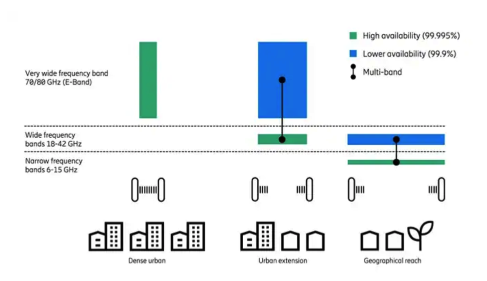 Transport networks have to evolve as 5G scales