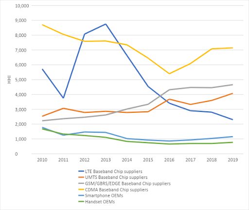 How innovative, competitive and well adopted was LTE— implications for outlook in 5G?