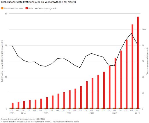 How innovative, competitive and well adopted was LTE— implications for outlook in 5G?