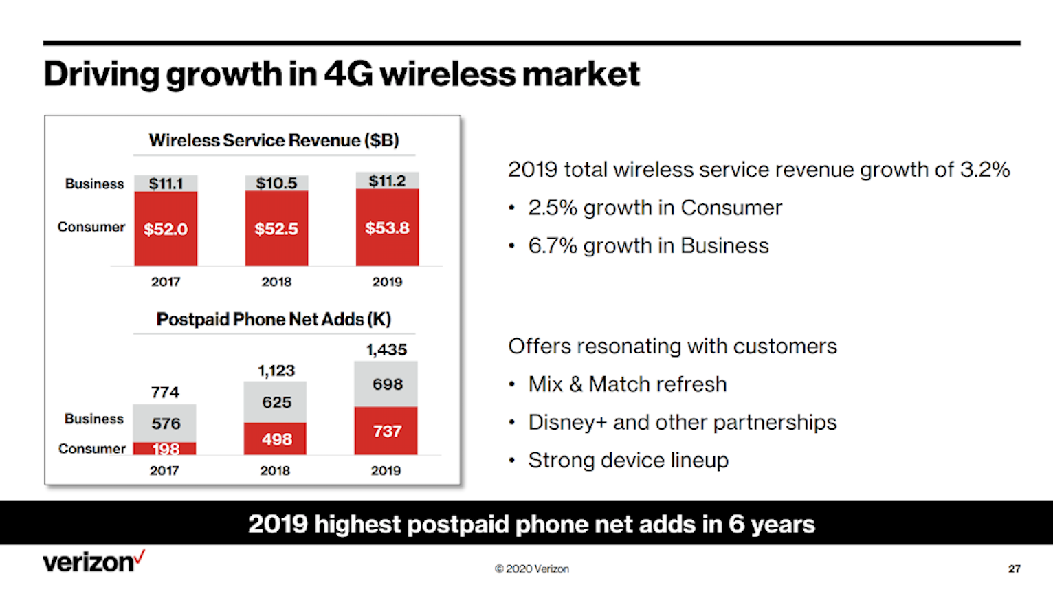 The Sunday Brief: The New T-Mobile--a passing shower or Cat 5 hurricane?