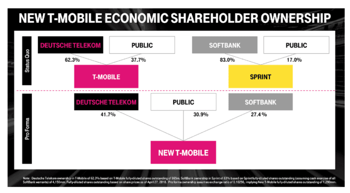 new t-mobile