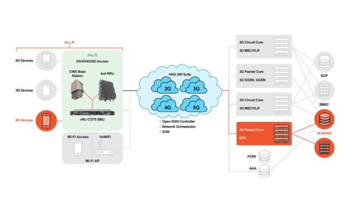 parallel wireless open RAN