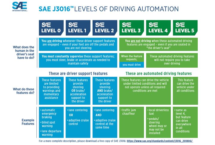 How C-V2X in 5G will transform cars and save lives (Analyst Angle)