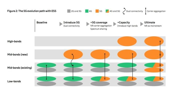 ericsson DSS