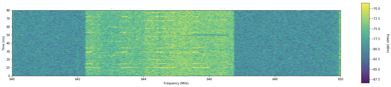 Sharing spectrum licenses to boost network capacity in the greatest time of need (Reader Forum)