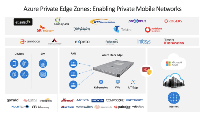 microsoft edge azure