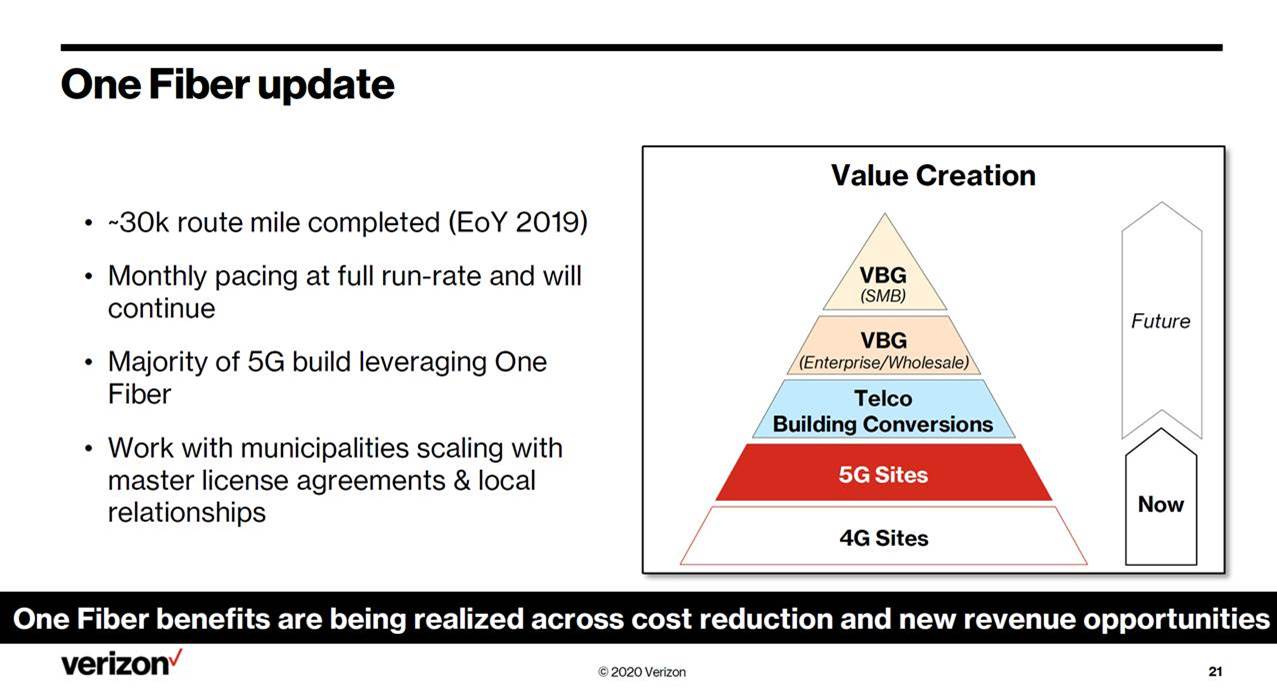 The Sunday Brief: 2Q earnings preview--Buzzword bingo (Part 2)