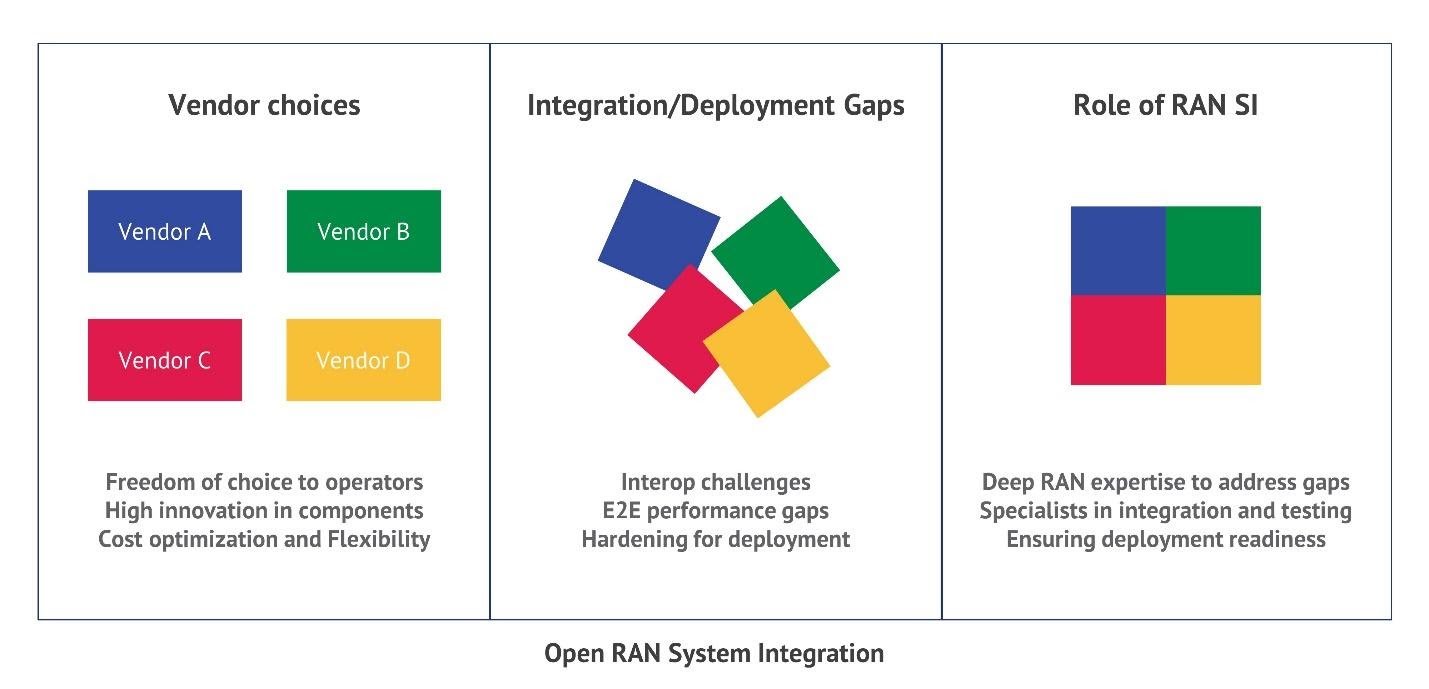 Who disaggregated my RAN? Part 5: Tailor-made RAN. But who is stitching it together?