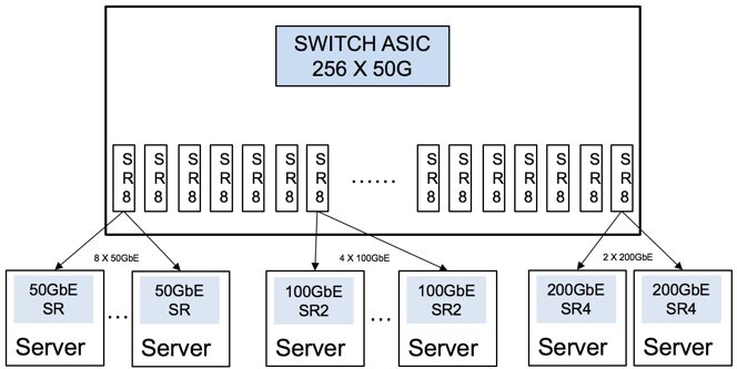 16-fiber MPO provides an attractive path to 400 GbE (Reader Forum)