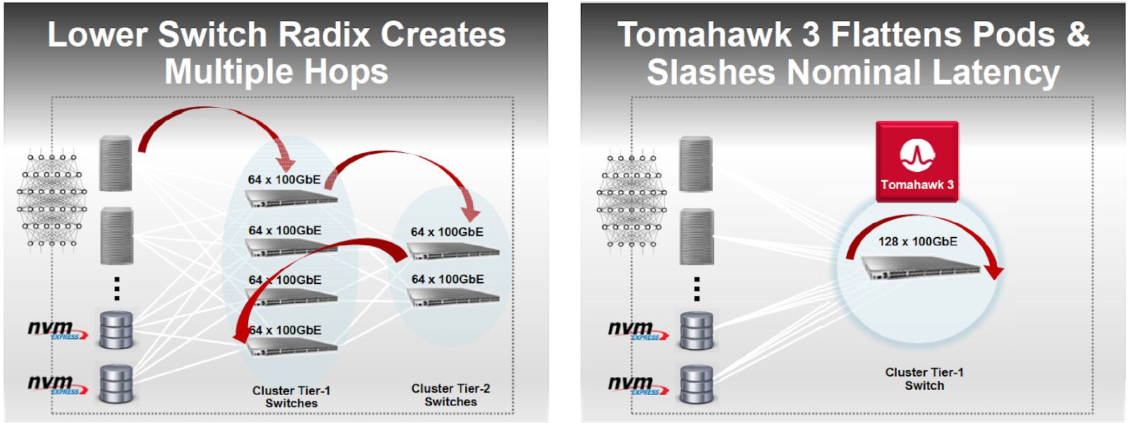 16-fiber MPO provides an attractive path to 400 GbE (Reader Forum)