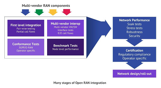 Who disaggregated my RAN? Part 5: Tailor-made RAN. But who is stitching it together?