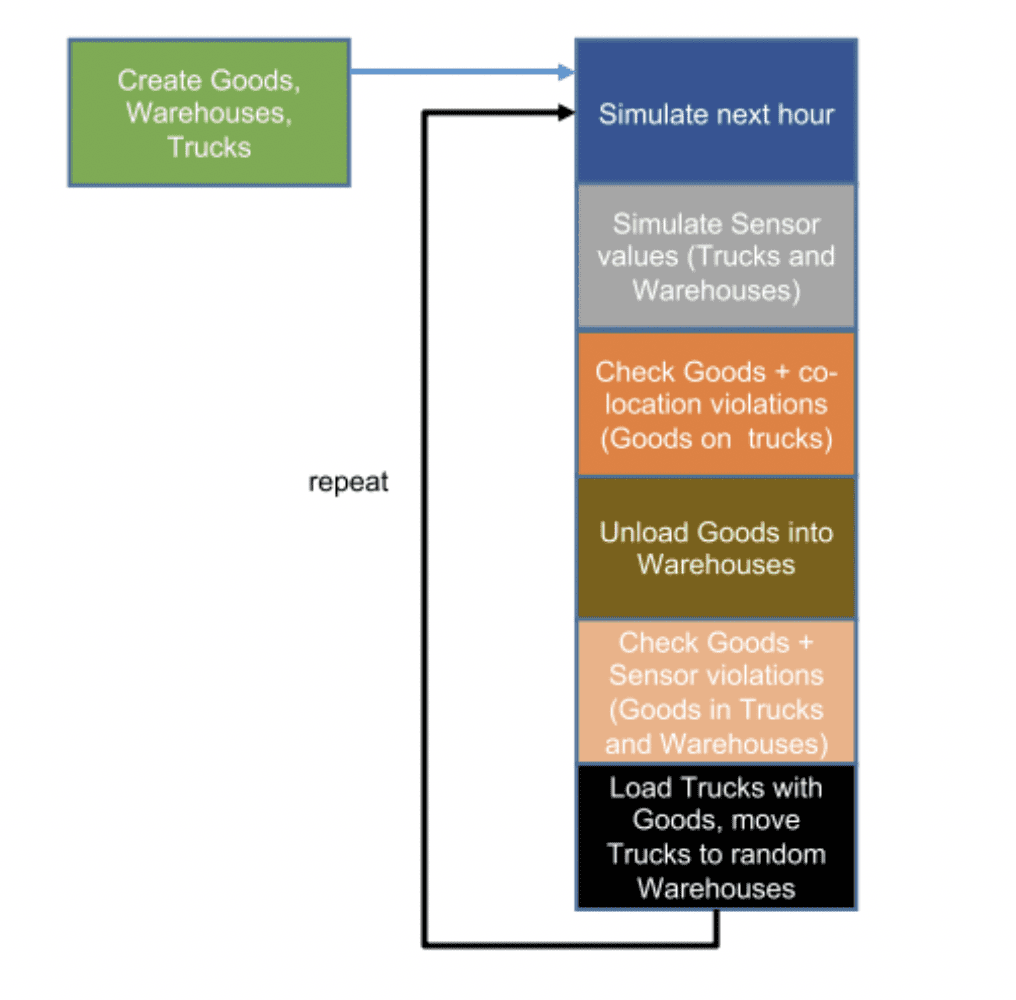 How to create a scalable IoT application using Apache Kafka (Reader Forum)