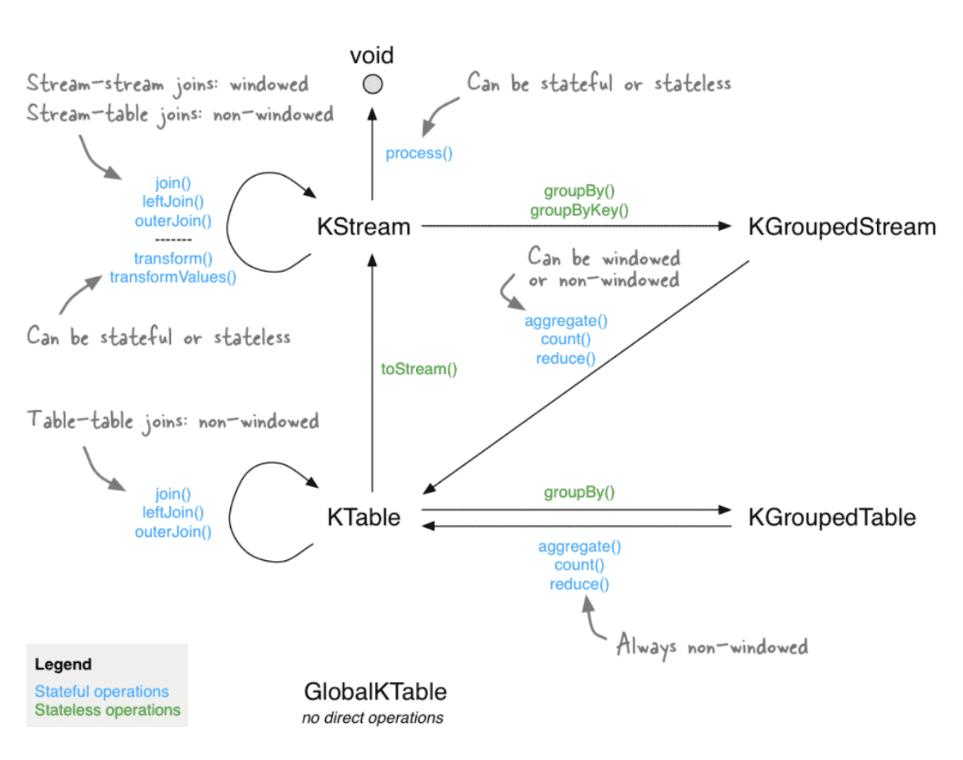 How to create a scalable IoT application using Apache Kafka (Reader Forum)