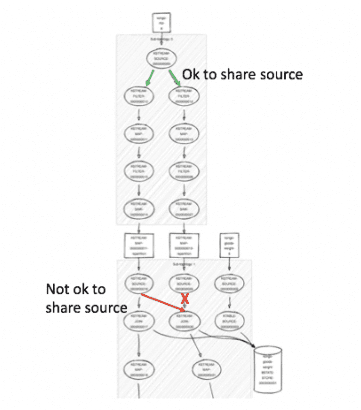 How to create a scalable IoT application using Apache Kafka (Reader Forum)