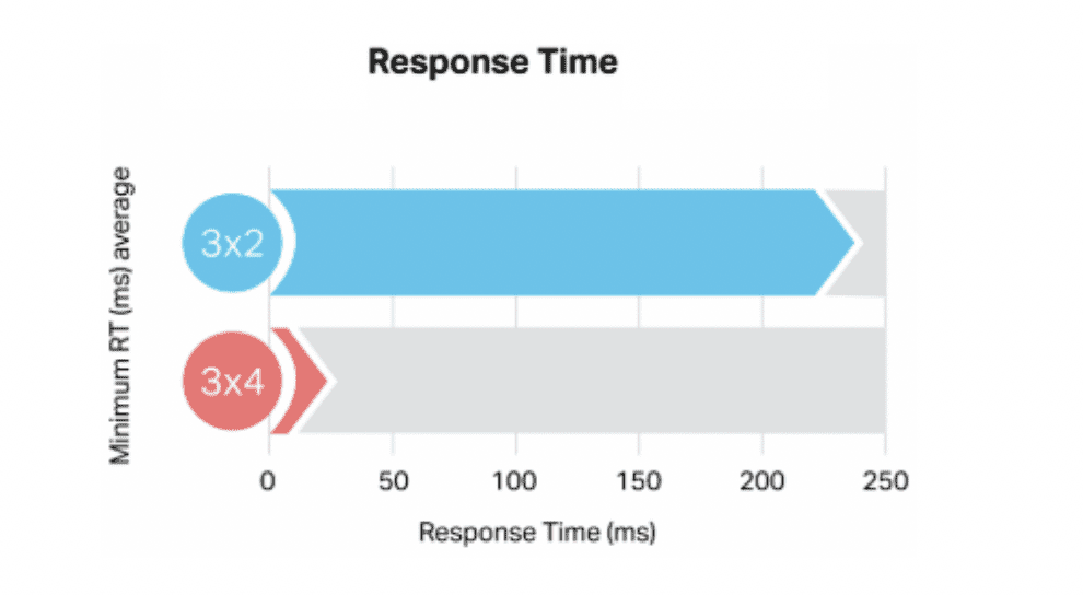 How to create a scalable IoT application using Apache Kafka (Reader Forum)