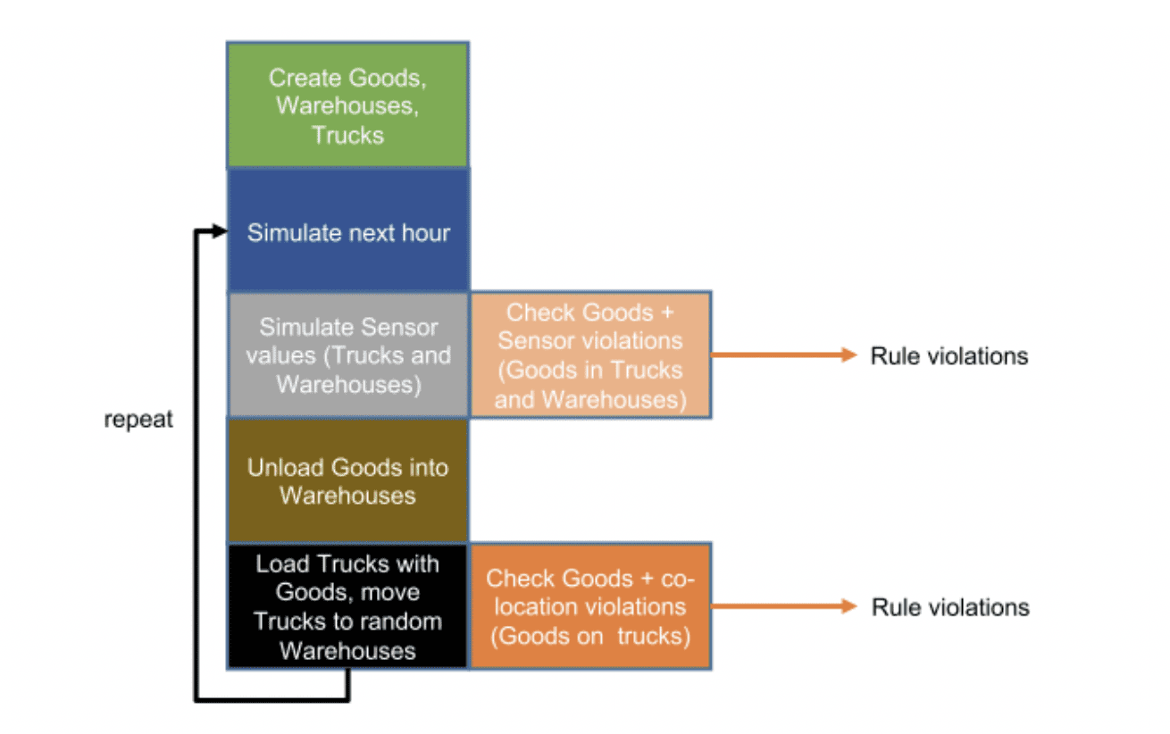 How to create a scalable IoT application using Apache Kafka (Reader Forum)