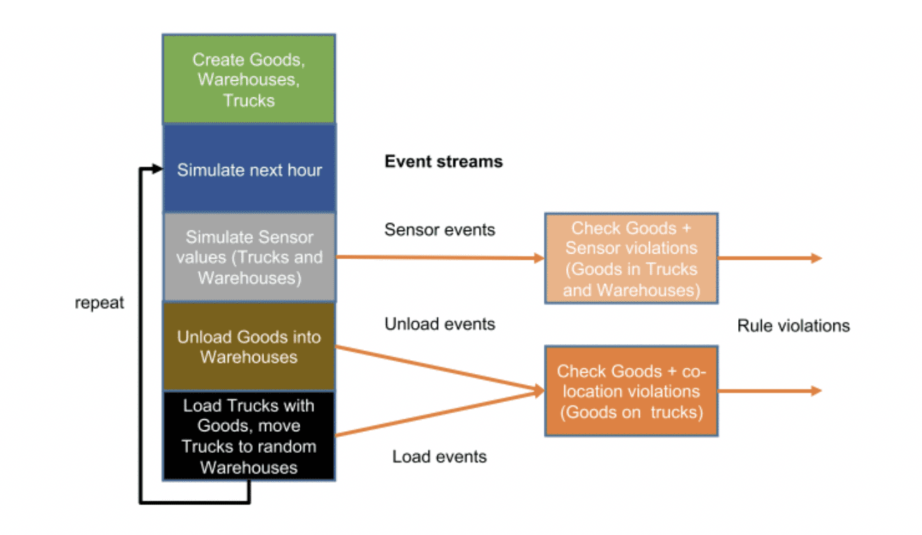 How to create a scalable IoT application using Apache Kafka (Reader Forum)