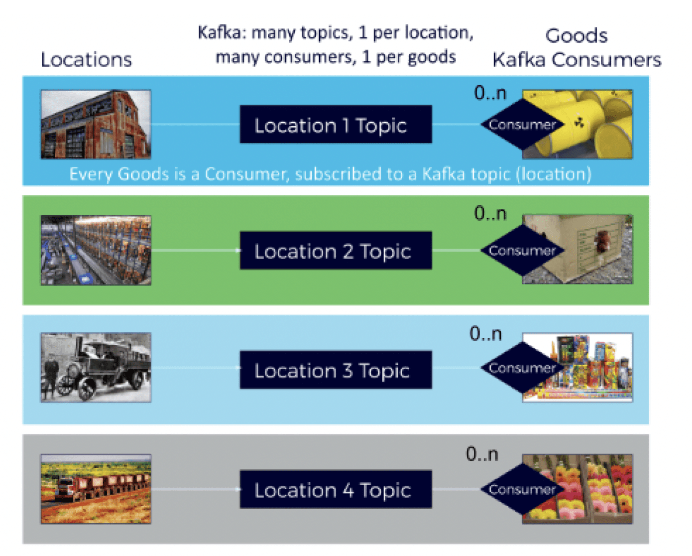 How to create a scalable IoT application using Apache Kafka (Reader Forum)