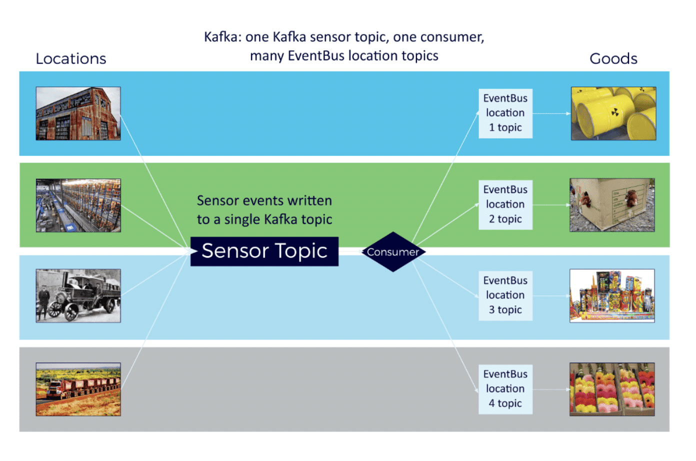 How to create a scalable IoT application using Apache Kafka (Reader Forum)