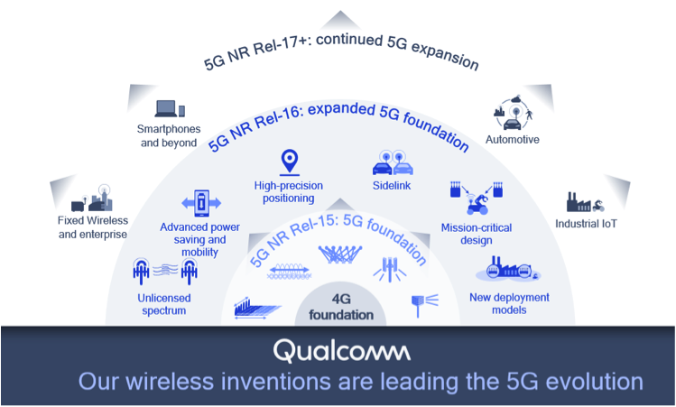 What key technology inventions will drive the 5G expansion?