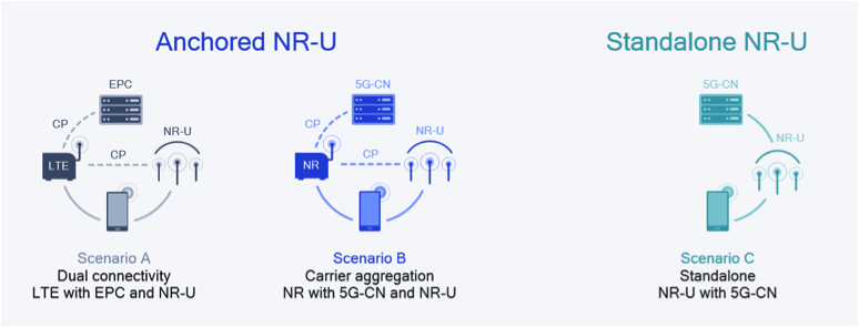 What key technology inventions will drive the 5G expansion?