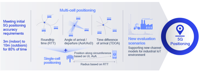 What key technology inventions will drive the 5G expansion?