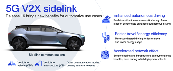 What key technology inventions will drive the 5G expansion?