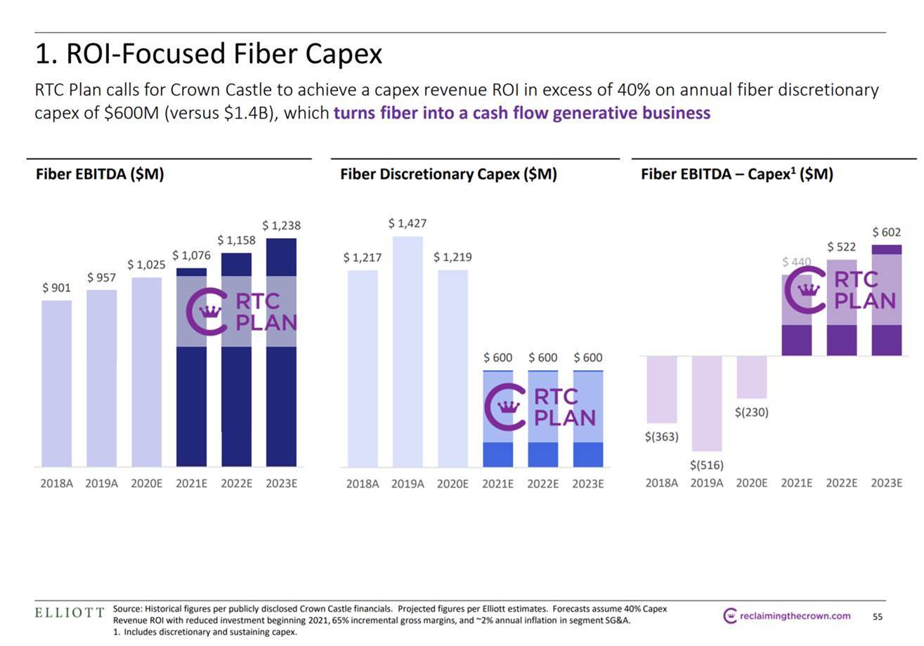 The Sunday Brief: Fiber always wins (until it doesn't)--2020 edition