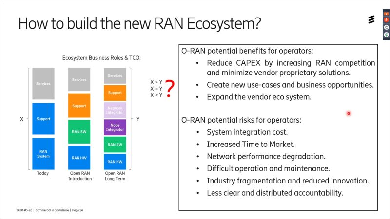 Open RAN 101--Integration and beyond: Why, what, when, how? (Reader Forum)