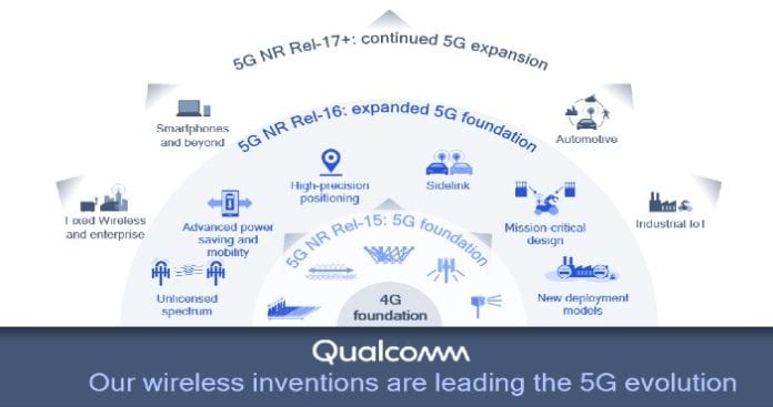 Rel. 16 5G NR qualcomm