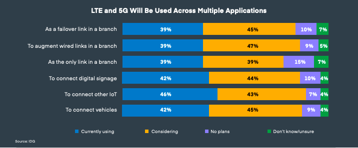 Cradlepoint report explores confidence, excitement around wireless WAN enterprise adoption