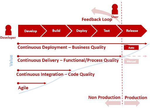 Open RAN 101--Role of CI/CD approach for RAN automation: Why, what, how, when? (Reader Forum)