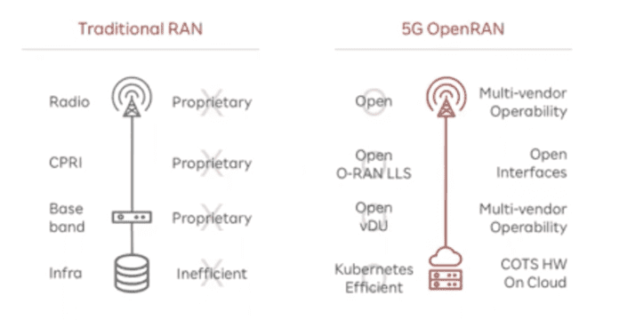 rakuten mobile open ran