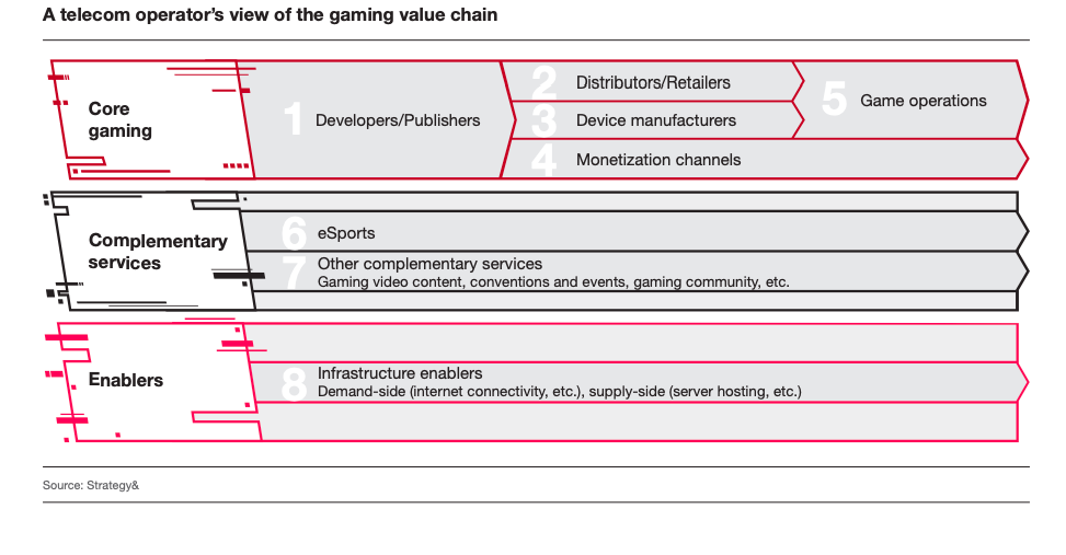 Two mobile gaming trends and how operators can 'play the game'