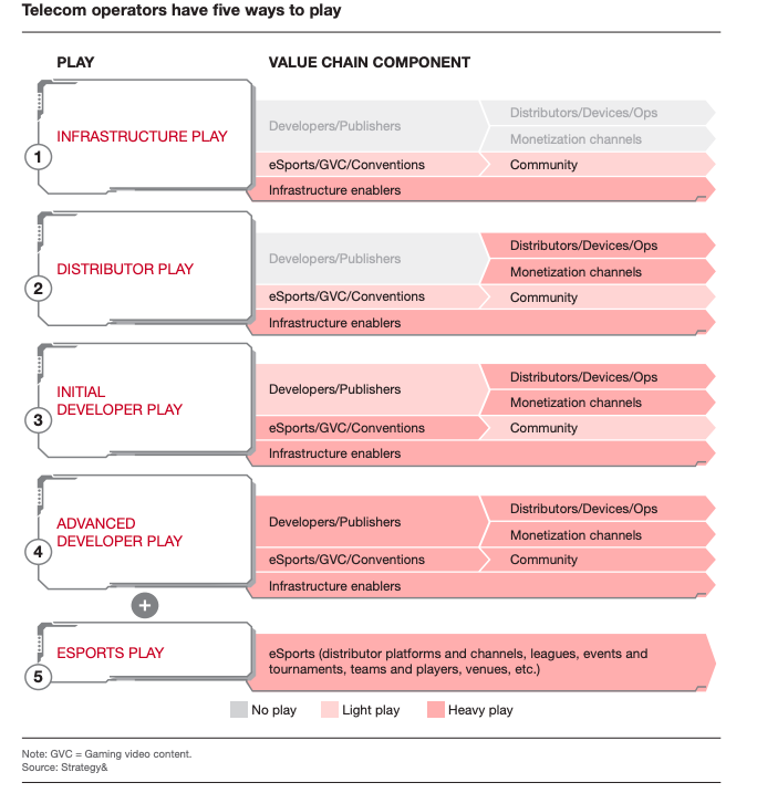 Two mobile gaming trends and how operators can 'play the game'